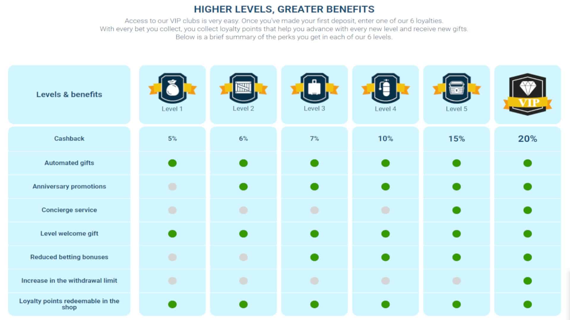 CrazePlay Casino Bonus Review