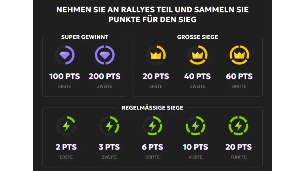 spin rally casinos gewinn tabelle wallpaper